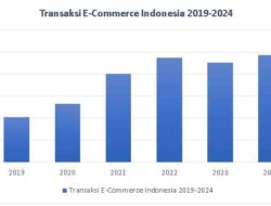 Dinamika Informasi Tidak Seimbang dalam Transaksi Pasar Digital dan Dampaknya pada Efisiensi Pasar