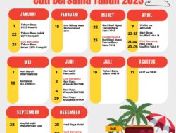 Kalender 2026: 17 Hari Libur Nasional, 8 Cuti Bersama, dan 9 Akhir Pekan Panjang