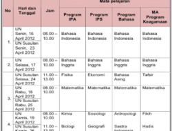 Jadwal Kapal PELNI KM Sangiang Desember 2025, Rute Terbaru