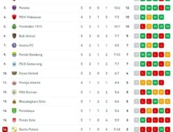 Klasemen LaLiga: Real Madrid Kalah 0-2, Barcelona Jauhi Xabi Alonso