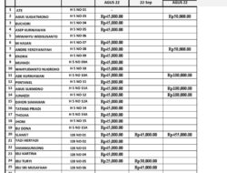 Warga Marah Dikenai Iuran Rp100 Ribu, Ketua RW Akui Kesalahan Pakai Kop Linmas