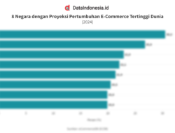10 Negara G20 dengan Pertumbuhan PDB Tertinggi 2026, IMF: Indonesia Ungguli China dan AS
