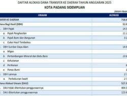 Belitung Terima Dana Transfer Daerah 2025 Rp641 M, Terbesar Se-Indonesia