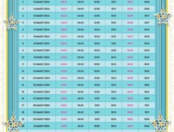 Jadwal Imsakiyah Ramadan 2026 Nunukan Lengkap