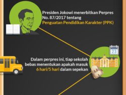 Gempa Jawa: Pelajaran dari Pengalaman Negara Lain