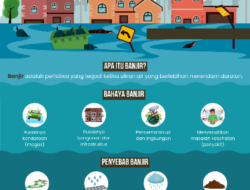 Makna Kata Mitigasi: Mitigasi Perang, Konflik, dan Bencana