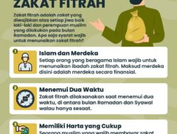 Syarat Zakat yang Sering Disalahpahami