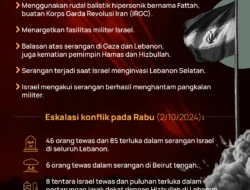 Konflik Timur Tengah Memburu, Deng Ical Khawatir Nasib 516 Ribu WNI di Iran