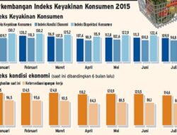 Pandangan Dosen UMM: Kepercayaan Konsumen Menurun, Ekonomi Tidak Bergelora Saat Ramadan