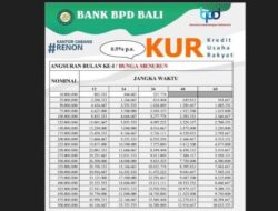 Angsuran KUR BPD Bali 2026: Persyaratan, Cara Pengajuan, dan Plafon Kredit