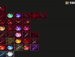 Daftar Peringkat META Resmi Senjata dan Aksesori Sailor Piece Roblox